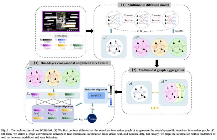 图形用户界面 AI 生成的内容可能不正确。